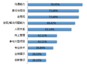 洞察HR職業(yè)發(fā)展新趨勢 解讀FESCO《中國HR成長之路報(bào)告》