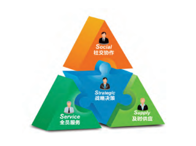 人力資源數字化管理 賦能現代企業高效服務與人才發展